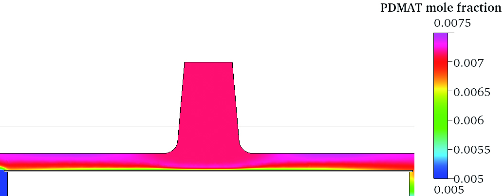 Stoffmengenanteil des Precursors (PDMAT) am Ende des Dosierschrittes mit deutlicher Verarmung des Precursors über dem Wafer aufgrund der Thermodiffusion. Stoffmengenanteil des Precursors (PDMAT) am Ende des Dosierschrittes mit deutlicher Verarmung des Precursors über dem Wafer aufgrund der Thermodiffusion.