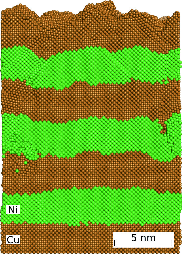 Atomistisches Modell von via PVD-abgeschiedenen Cu-Ni-Multischichten, simuliert mittels Parsivald.