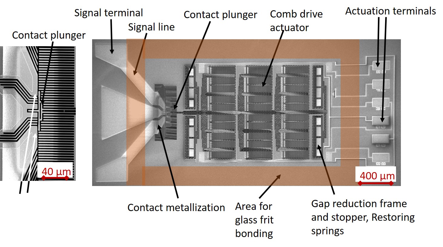 Aufbau eines SPST HF MEMS Schalter für Signalfrequenzen bis 75 GHZ.