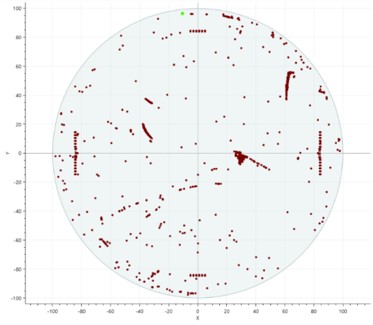 Wafermap für vorhandene Defekte - Defekterkennung mittels Golden-Sample-Methode Wafermap für vorhandene Defekte - Defekterkennung mittels Golden-Sample-Methode.