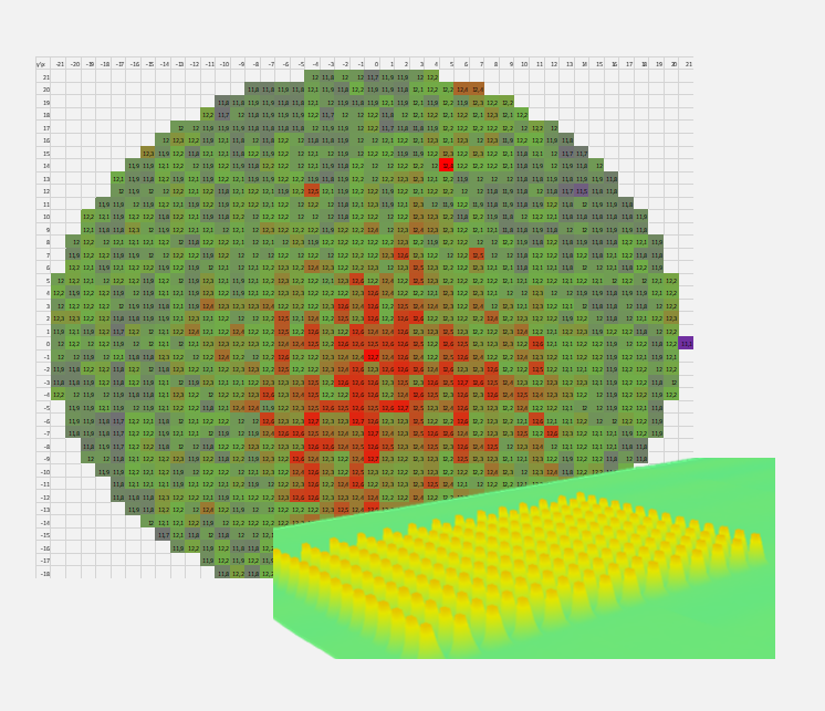 BF3D Strukturdarstellung inkl. Höhen-Mapping.