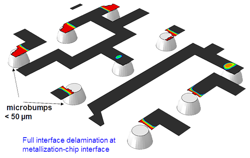 Delaminationsanalyse der Metallisierung eines 3D-Waferlevel-Packages, das einem Schertest unterzogen wurde.