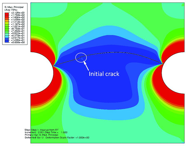 Crack propagation path of a crack initially located between the 2 TSVs during heat up from stress free temperature 60 °C to 430 °C.