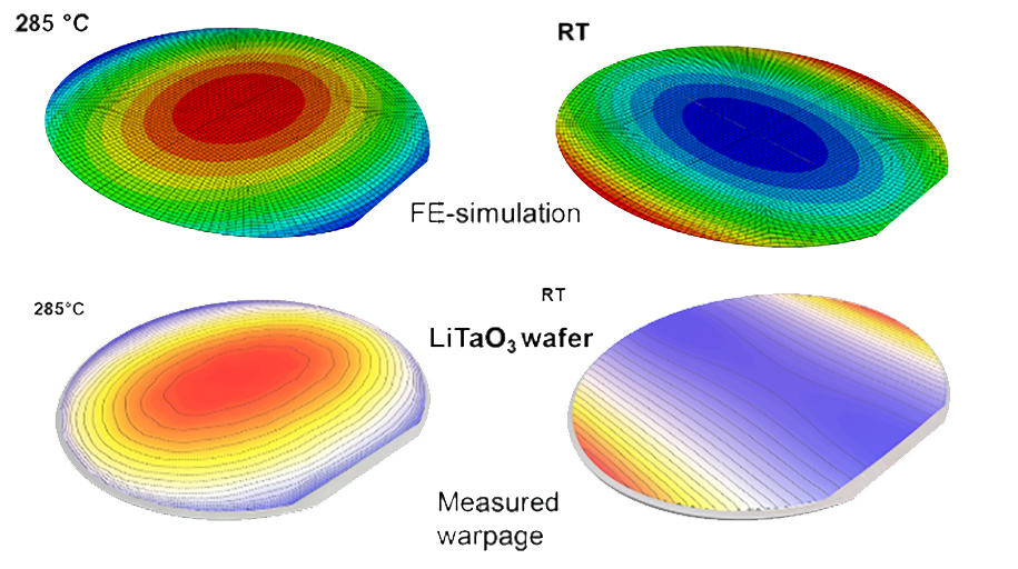 Simulierte vs. gemessene Wölbung eines beschichteten Lithiumtantalat-Wafers für sensorische Anwendungen.