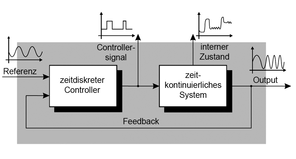 Mixed-Signal-PWM-System.