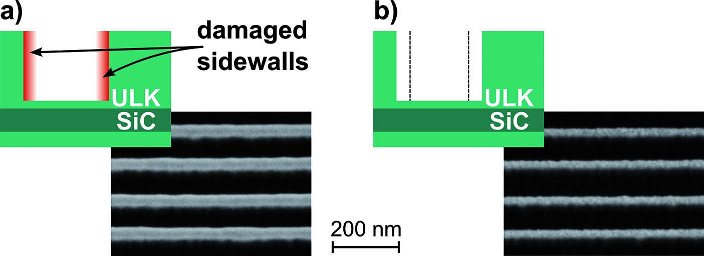 a) Schematischer Querschnitt und SEM-Draufsicht eines geätzten Grabens b) Nach Entfernung des beschädigten Seitenwandmaterials.