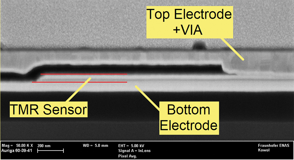 Abb. 2: Elektronenmikroskopie eines FIB-präparierten Querschnittes eines vollständig kontaktierten, mikrostrukturierten TMR-Sensorelementes.