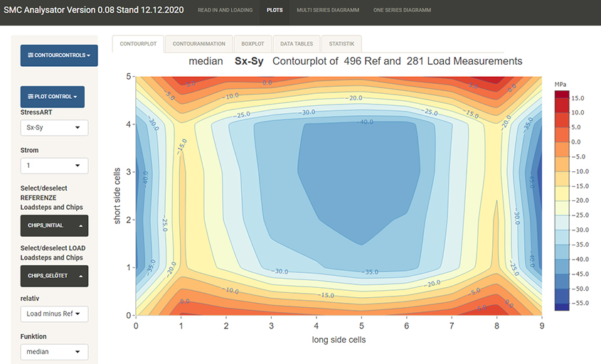 Stresschip-Auswertesoftware (Median Differenzstress von 50 Chips)