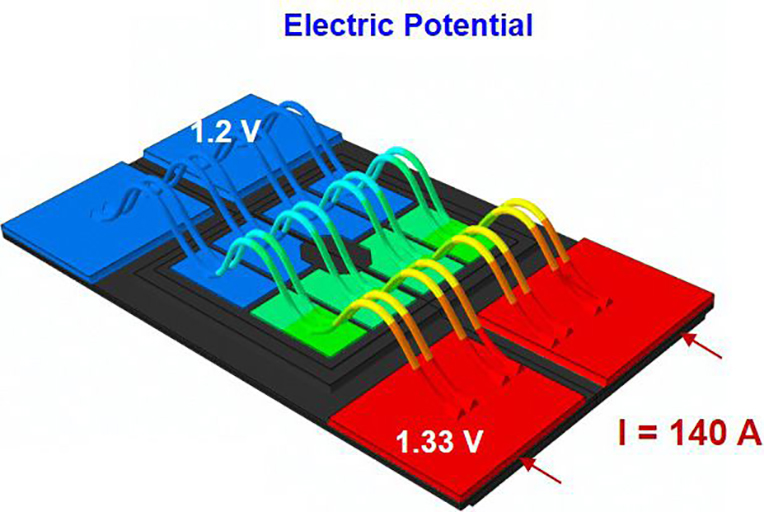 Verteilung des elektrischen Potentials auf dem Modul im eingeschalteten Zustand.