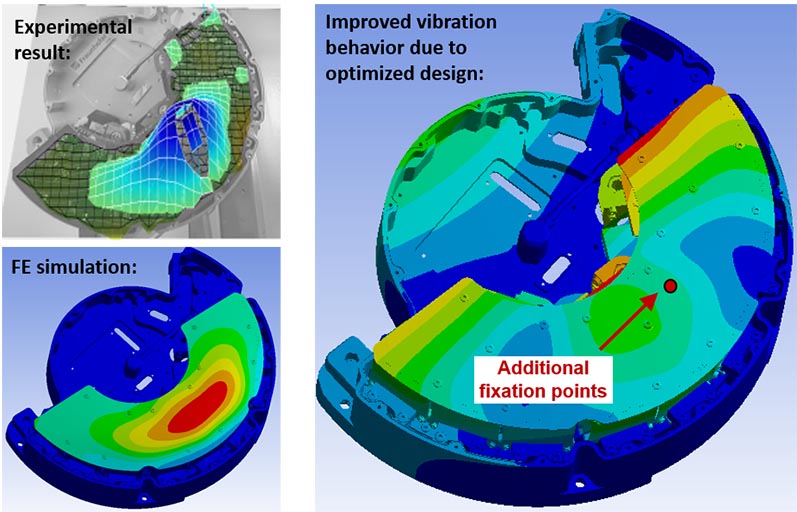 Investigation and optimization of mechanical robustness of inverter by means of virtual prototyping in combination with experimental modal analysis.