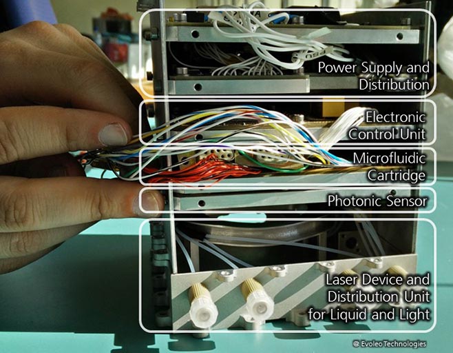 Das fertige System passt in ein kleines Package, welches die mikrofluidische Kartusche, die gesamte Elektronik und das Laserequipment enthält.