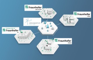 Das Leistungszentrum Mikro/Nano bündelt  Kompetenzen der vier Kerninstitute Fraunhofer IPMS,  ENAS, IIS-EAS und IZM-ASSID.