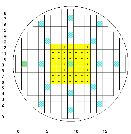 Wafermap am CD-SEM. Im gelbmarkierten Array mit 7 x 7 Chips wurden vollautomatische Messungen der Strukturlinienbreite durchgeführt. Aufgrund einer Dosisvariation über verschiedene Spalten sowie einer Fokusvariation über verschiedene Zeilen, variieren die Linienbreiten abhängig von der Position auf dem Wafer.