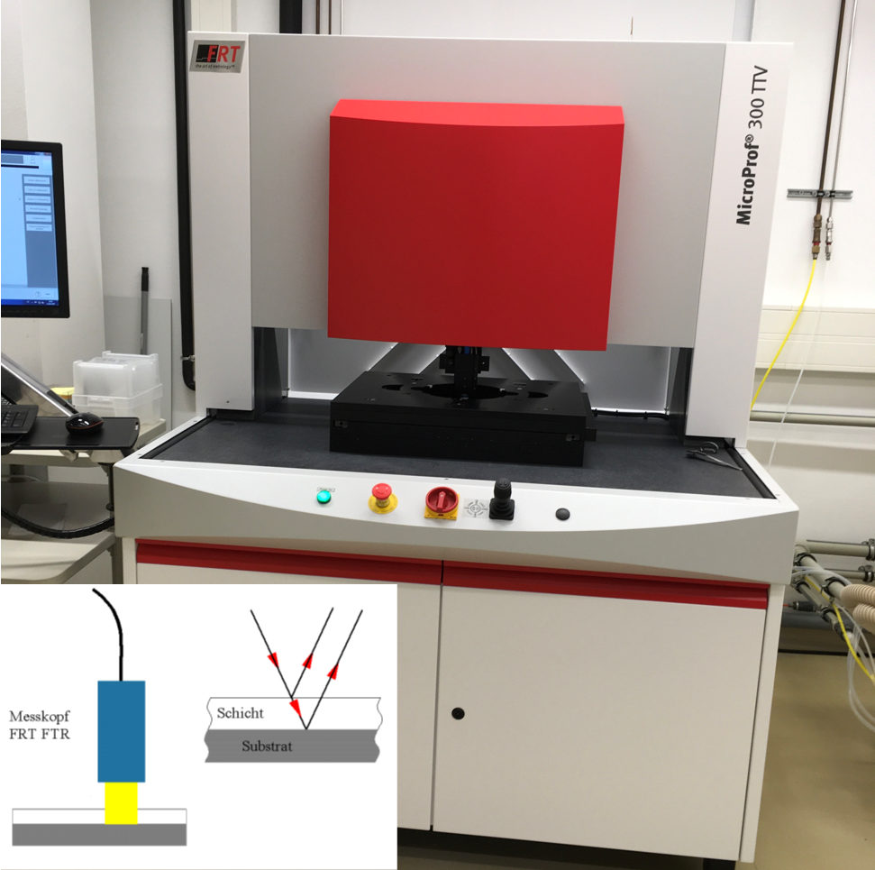 Thin-film sensor FRT.