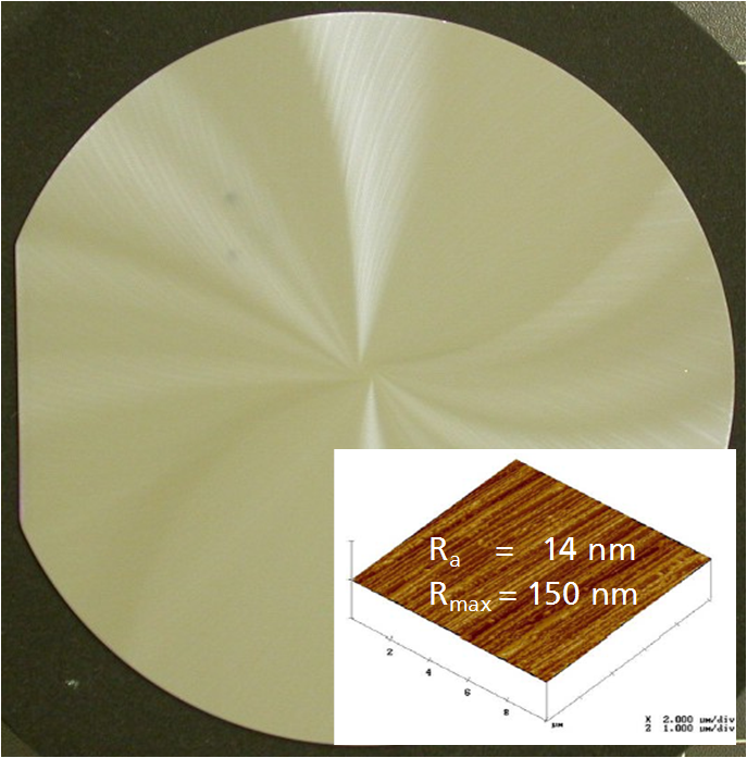 Department System Packaging - Wafer Grinding