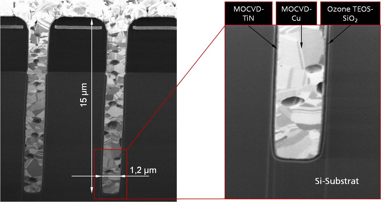 Cross section of CVD Copper through silicon vias