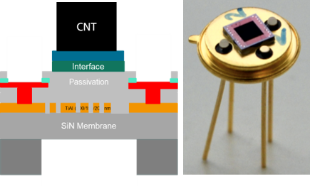 MOEMS integration.