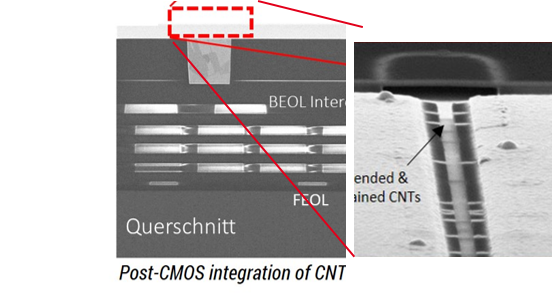 Post CMOS integration of CNT.