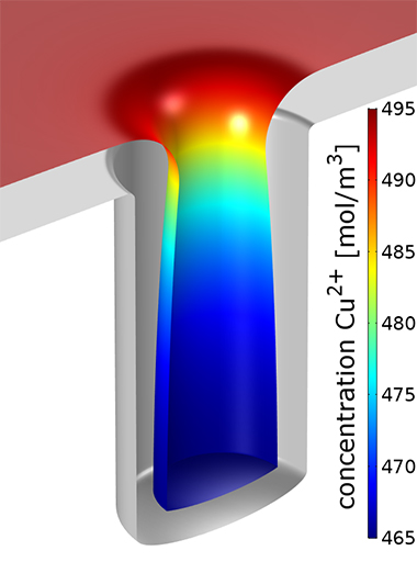 TSV model (gray, Ø 50 µm, depth 100 µm) with simulated copper surface (colored surface) after 3 h of unpulsed deposition with current density 0.4 A/dm². TSV model (gray, Ø 50 µm, depth 100 µm) with simulated copper surface (colored surface) after 3 h of unpulsed deposition with current density 0.4 A/dm².