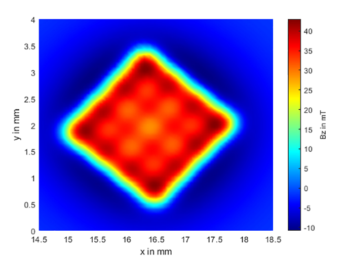 Messung eines Mikromagnet Arrays.