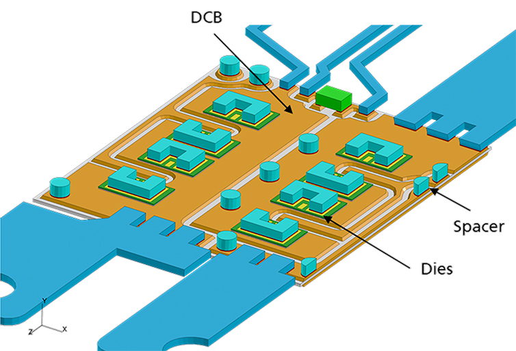 FE-Model of molded SiC modules (mold compound not shown).