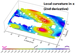 Distribution pattern of local curvature of an automotive control unit board in mounted situation for a heating step.