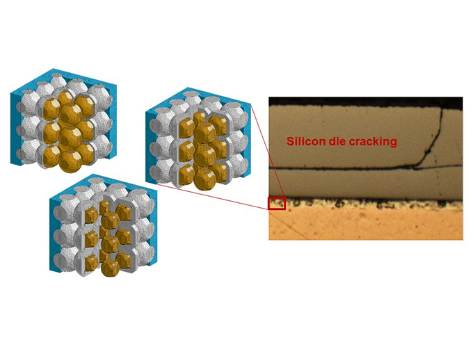 Optimizing silicon die cracking risk by tailoring of copper particles and intermetallic compound content in a die-bond layer.