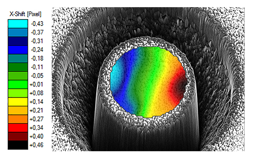 Circular pillars used to cause stress relief. Relaxation displacements (colored isoline plots, pixel units) are used to compute stresses.