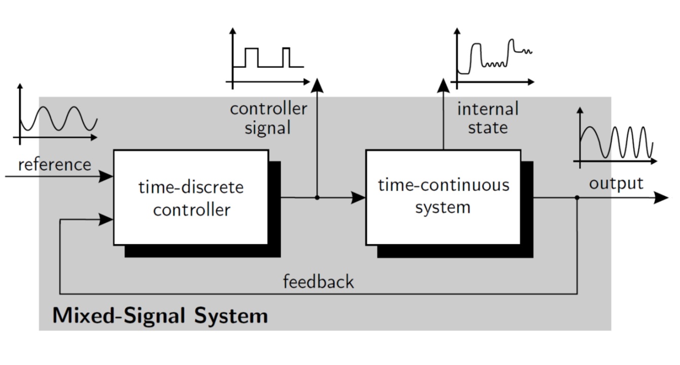 Mixed-signal PWM system.