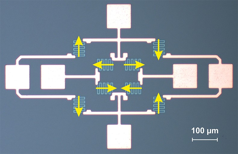 Microscopic image of a fully functional 2D sensor prototype. The sensor consists of two nested Wheatstone bridges, each constituent spin valve meander possessing an individual magnetic axis (yellow arrows).