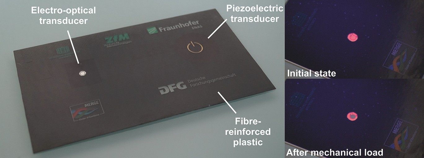 Sensor film (electro-optical transducer) and piezoelectric transducer integrated in fibre-reinforced plastic.