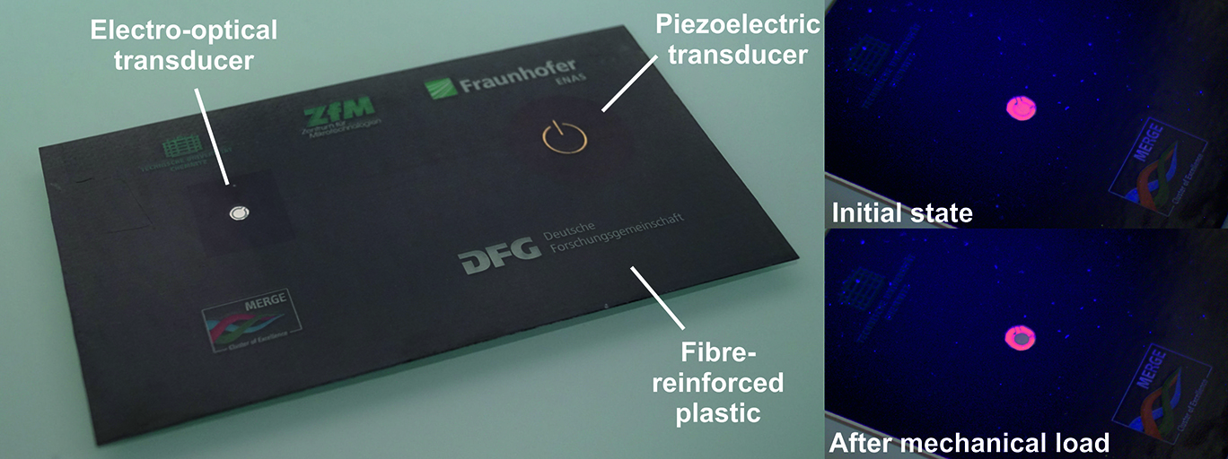 Sensor film (electro-optical transducer) and piezoelectric transducer integrated in fibre-reinforced plastic.