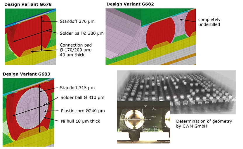 Fig. 2: Investigation of potential package setups not yet used for radar.