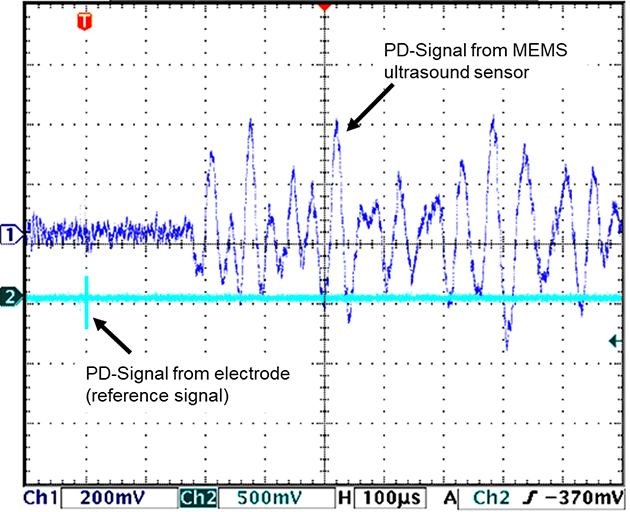 Screen shot of the oscilloscope showing the PD signal from an electrode based detection system (light blue) and the PD signal from the MEMS ultrasound signal (dark blue).