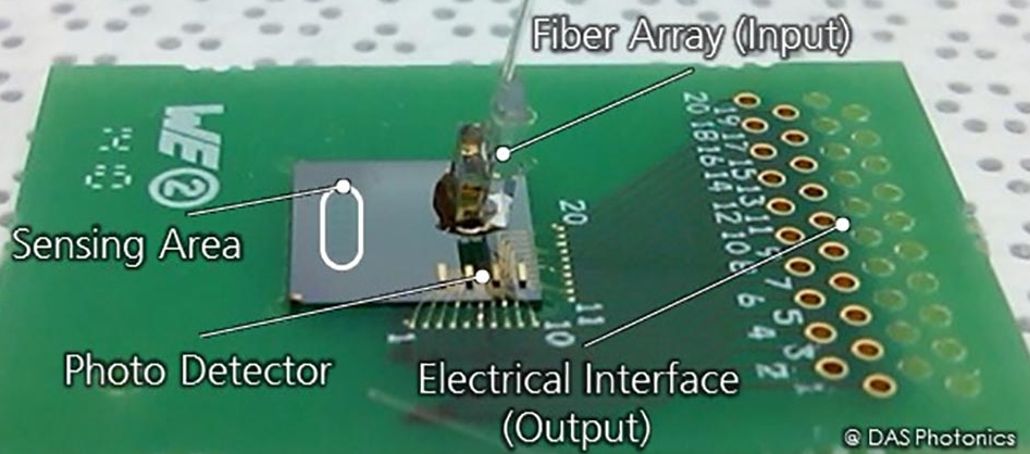 Photonic integrated circuit for bio-sensing applications.