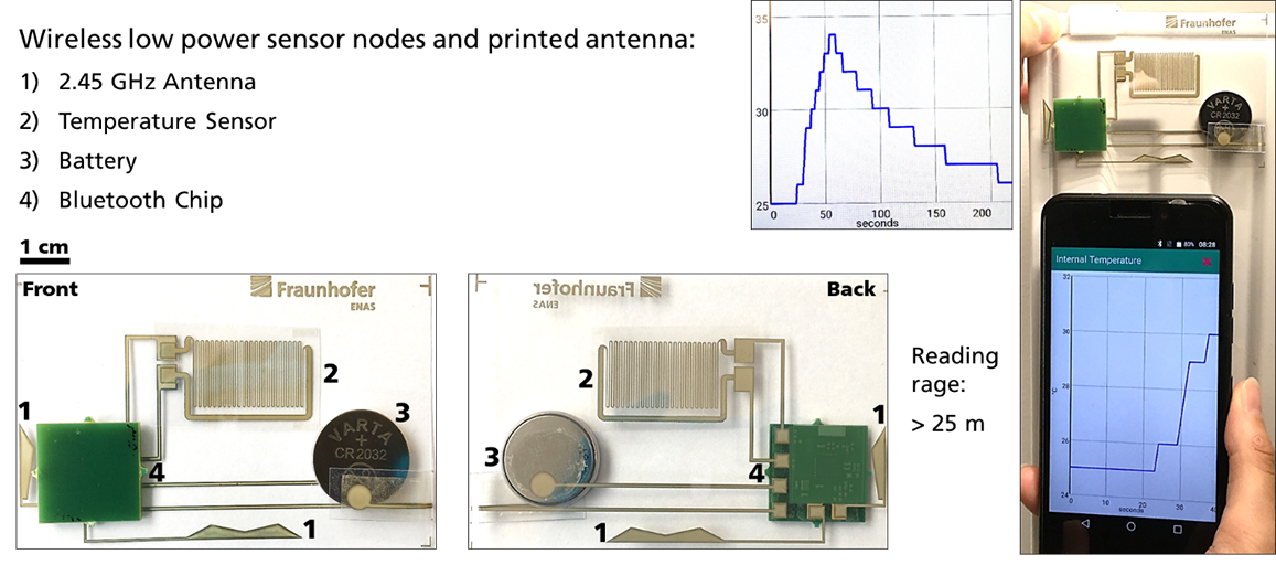 Structure and functional test of the developed printed and hybrid sensor system.