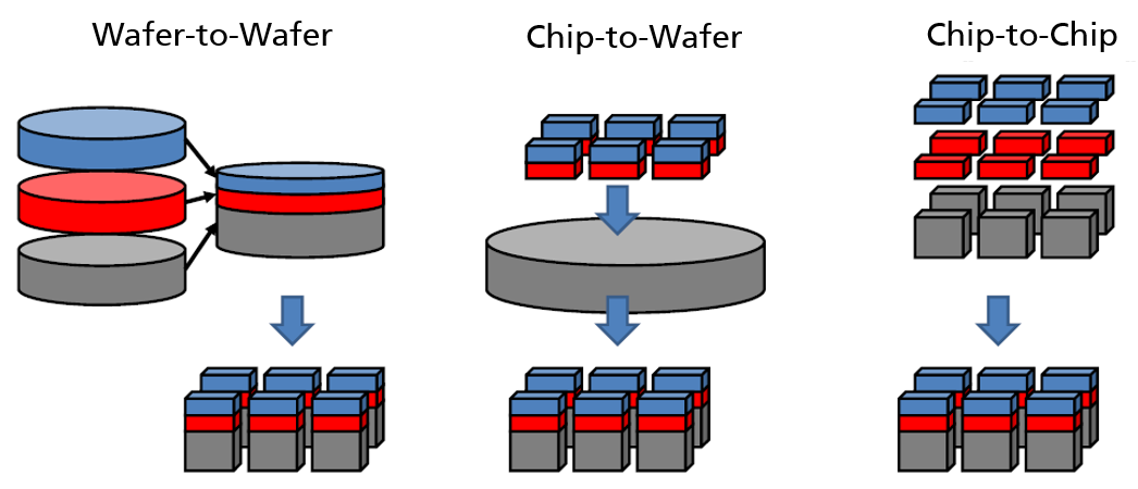 Outline of different packaging options