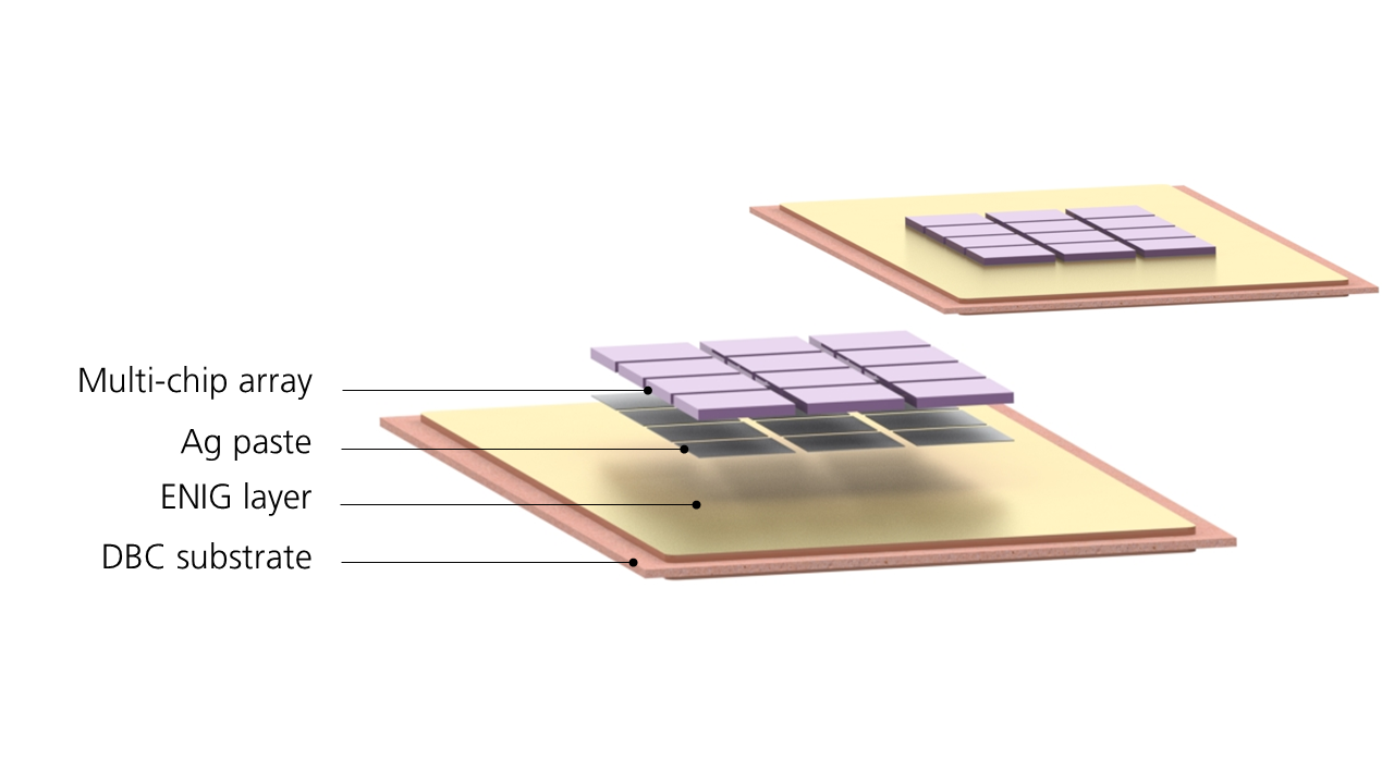 Multi-chip set up with all components. Multi-chip set up with all components. Foto © Fraunhofer ENAS